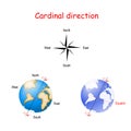 Cardinal direction and axial tilt of the Earth Royalty Free Stock Photo