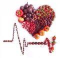 Cardiogram nutrition for the heart