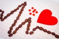 Cardiogram line of coffee grains, red heart and supplement pills, medicine and healthcare concept Royalty Free Stock Photo