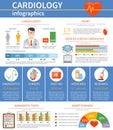 Cardiology Flat Infographics