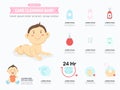 Care cleaning baby infographic,illustration.