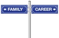 Family Or Career Street Sign Royalty Free Stock Photo