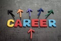 Career opportunities concept by colorful wooden alphabets CAREER