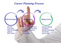 Career Planning Process Royalty Free Stock Photo