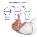Career Planning Process Royalty Free Stock Photo