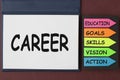 Career description concept