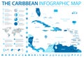 The Caribbean Map - Info Graphic Vector Illustration