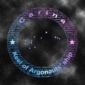 Carina Constellation, Keel Constellation Royalty Free Stock Photo