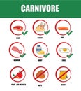 Carnivore. Types of diets and nutrition plans from weight loss collection outline set. Eating model for wellness and health care
