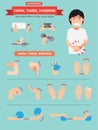 Carpal tunnel syndrome infographic Royalty Free Stock Photo