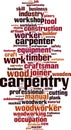 Carpentry word cloud