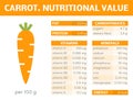 Carrot infographic