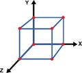 cartesian axes 3D cube