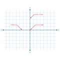 Cartesian Coordinate System vector