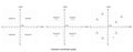 Cartesian coordinate system on white background vector