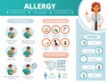 Cartoon Allergy Infographics