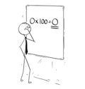 Cartoon of Businessman Calculating Profit on Wall Board