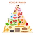 Cartoon Color Food Pyramid Infographics Poster Card. Vector Royalty Free Stock Photo