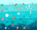 Cartoon Color Waste in Ocean Plastic Pollution Concept Banner Poster Card. Vector Royalty Free Stock Photo