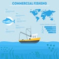 Cartoon Commercial Fishing Infographic Card Poster. Vector