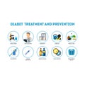 Cartoon Diabetes Prevention Infographics Concept Card Poster. Vector Royalty Free Stock Photo