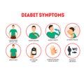 Cartoon Diabetes Symptoms Infographics Concept Card Poster. Vector