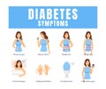 Cartoon Diabetes Symptoms Infographics Concept Card Poster. Vector