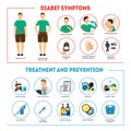 Cartoon Diabetes Symptoms and Prevention Infographics Concept Card Poster. Vector