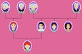 Cartoon family tree of the girl with aunt and uncle Royalty Free Stock Photo