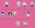 Cartoon family tree of the girl, brother with aunt and uncle Royalty Free Stock Photo