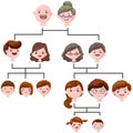 Cartoon family tree Royalty Free Stock Photo