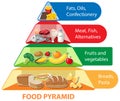 Cartoon Food Pyramid Nutrition Infographic Royalty Free Stock Photo