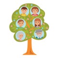 Cartoon generation family tree grandparents parents and children on white background.