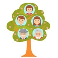 Cartoon generation family tree isolated on white