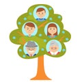 Cartoon generation family tree on white