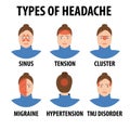 Cartoon headache types. Tension, migraine, sinus, cluster, allergy and hypertension headache. Female character with migraine illus