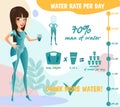 Cartoon How Much Water Do You Really Need Balance for Health Care Poster or Instruction Flat Design Style. Vector