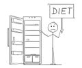 Cartoon of Hungry Man Holding Diet Sign and Empty Fridge or Refrigerator Royalty Free Stock Photo