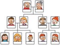 Cartoon illustration family tree blank template Royalty Free Stock Photo