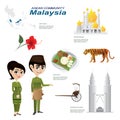 Cartoon infographic of malaysia asean community.