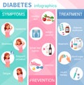 Diabetes Cartoon Infographics