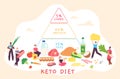 Cartoon keto diet poster with nutrition pyramid and people. Low carb, fat and protein food diagram. Ketogenic diet for Royalty Free Stock Photo