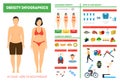 Cartoon Obesity Weight Loss Infographics Card Poster. Vector