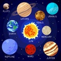 Cartoon Planets of Solar System with Names. Children Education, Wallpaper, Template for Web Design