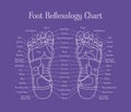 Cartoon Reflexology Feet Alternative Medicine Thin Line. Vector