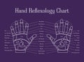 Cartoon Reflexology Hands Alternative Medicine Thin Line. Vector