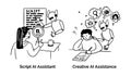 Cartoon Script Ai Assistant and Assistance Content Creation Scenes Concept Set. Vector Royalty Free Stock Photo