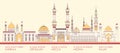 Cartoon Skyline Panorama of the Most Famous Mosques