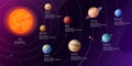 Cartoon Solar system. Astronomy infographic with planets or orbits. Earth in outer space with Moon. Mars Venus Saturn Royalty Free Stock Photo