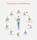 Cartoon Symptoms of Diabetes Infographics Concept Card Poster. Vector